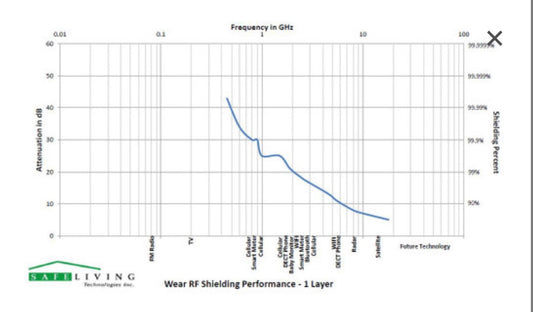 Swiss Shield Wear For DIY Clothing / Bedding (Linear feet or Meter)