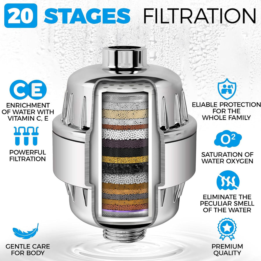 The Dermal Exposure Route: Why Your Shower Water Directly Impacts Cellular Vitality