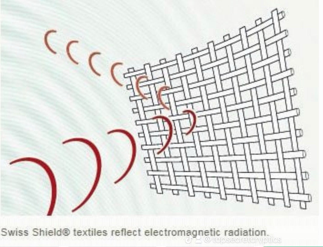 EMF Awareness & Shielding
