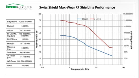 Swiss Shield Ventus Floor Sheet