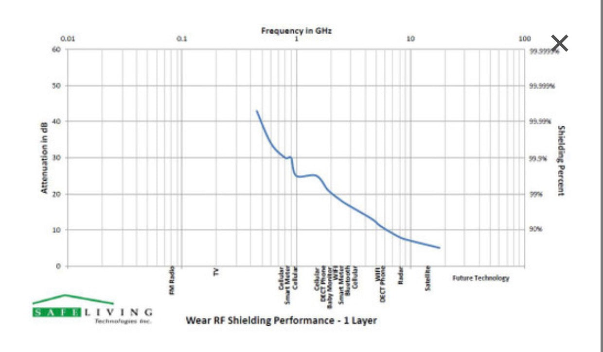 Swiss Shield Wear For DIY Clothing / Bedding (Linear feet or Meter)